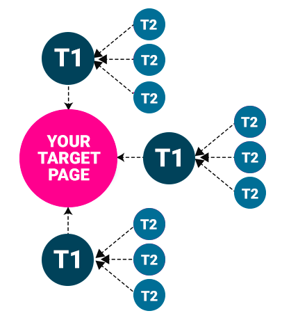 Tier2Diagram